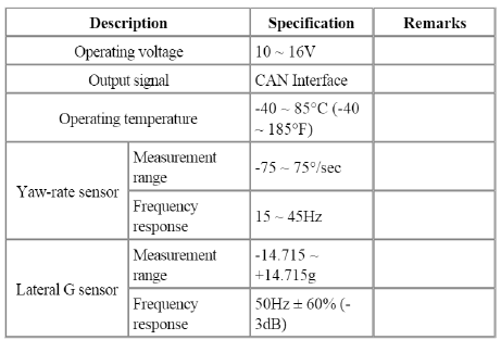 External Diagram