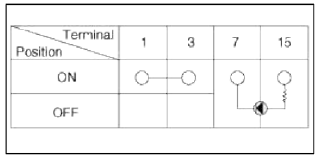 DBC Switch