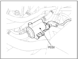 4. Fuel Tank Pressure Sensor (FTPS)