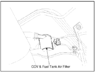 6. Fuel Level Sensor (FLS)