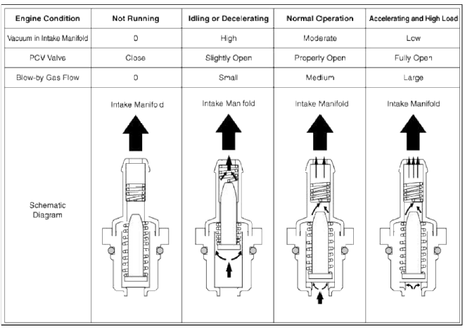 Repair procedures