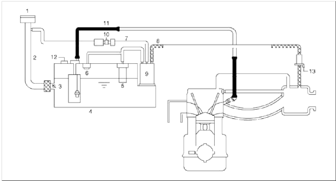 Evaporative Emission Control System