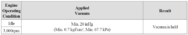 2. Check the following points with applied vacuum at the purge control