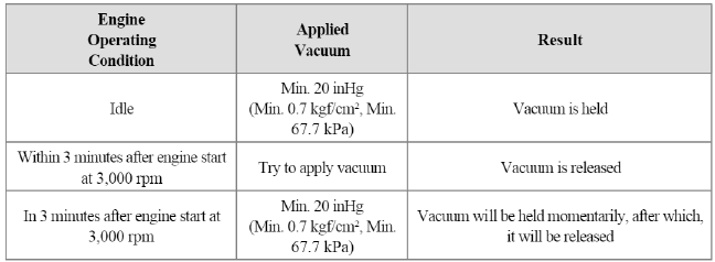 [PCSV Inspection]