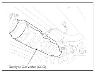 CVVT (Continuously Variable Valve