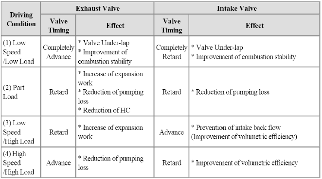 Engine Electrical System