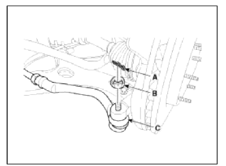 6. Remove the tie rod end ball joint (C) from the knuckle.
