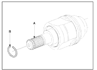 2. Remove the both boot clamps from the transaxle side VTJ case. Using a