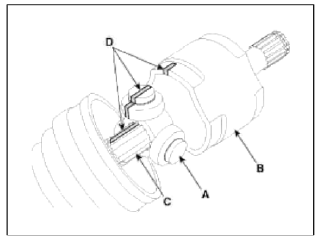 5. Using a snap ring plier or flat-tipped (-) screwdriver, remove the circlip