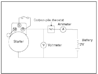 4. Rotate carbon pile to the off position.