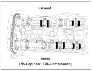 4. Adjust the intake and exhaust valve clearance.