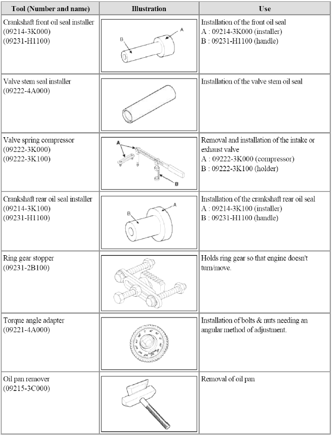 Engine And Transaxle Assembly