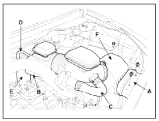 Engine And Transaxle Assembly