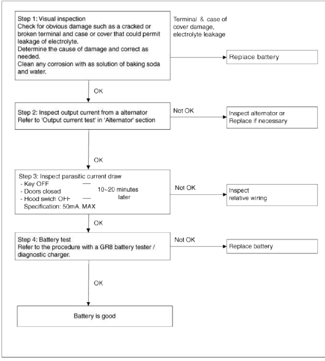 Engine Electrical System