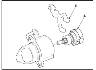 9. Press the stopper (A) using a socket (B).