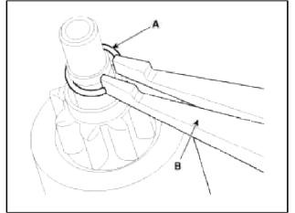 11. Disconnect the stopper (A), overrunning clutch (B), internal gear (C),