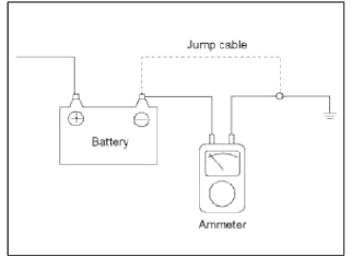 5. Read the current value of the ammeter.