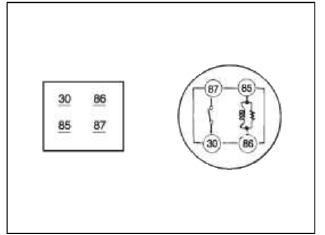 5. If there is no continuity, replace the starter relay.
