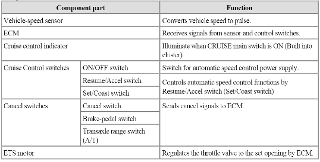 Engine Electrical System