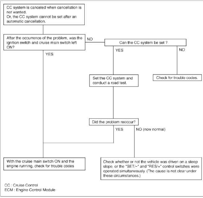 Engine Electrical System