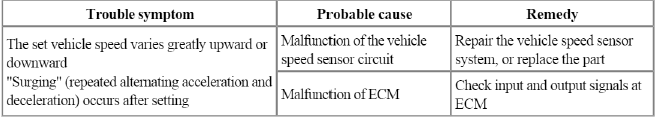 Engine Electrical System