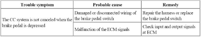 Engine Electrical System