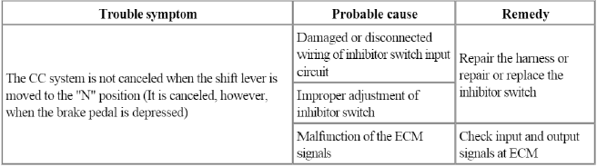 Engine Electrical System