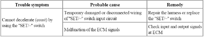 Engine Electrical System