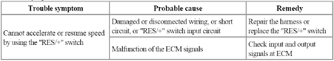 Engine Electrical System