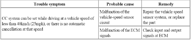 Engine Electrical System