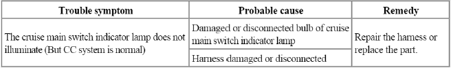 Engine Electrical System