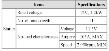 Charging System