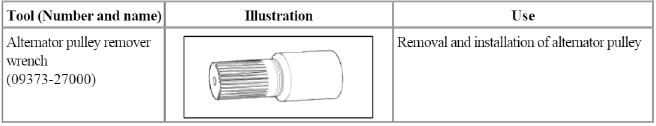 Ignition System