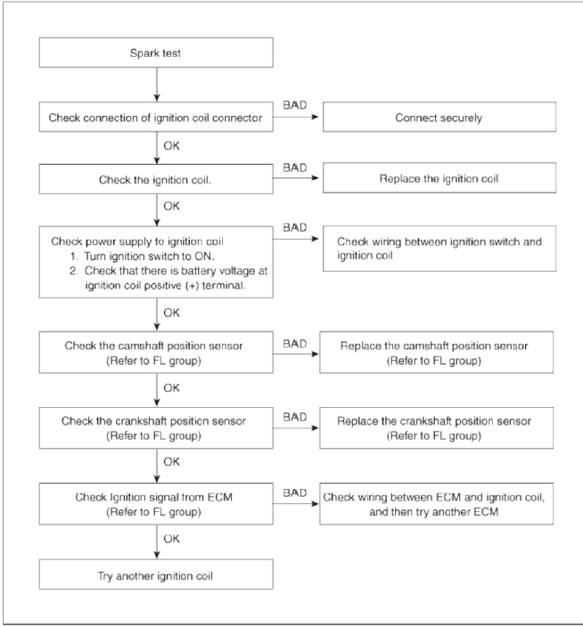 Engine Electrical System