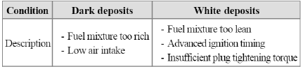 Engine Electrical System