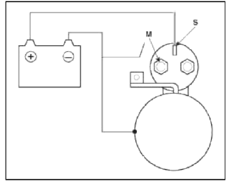 4. Disconnect the battery also from the body. If the pinion retracts