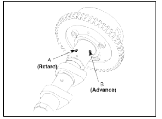 Cylinder Head Assembly