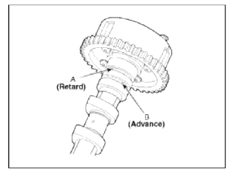 Cylinder Head Assembly