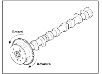 Cylinder Head Assembly