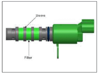 Cylinder Head Assembly