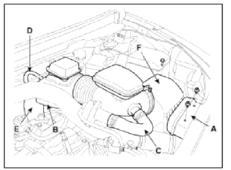 4. Disconnect the recirculation valve connector (A) and the vacuum hose (B),