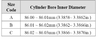 Cylinder Block