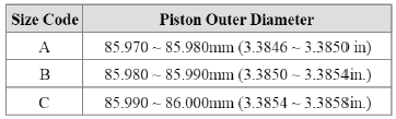 8. Select the piston related to cylinder bore class.