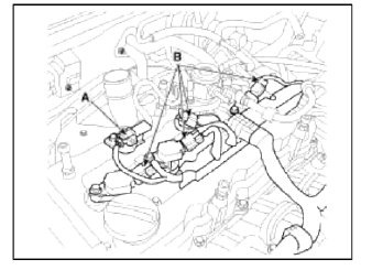 10. Remove the ignition coils (A).