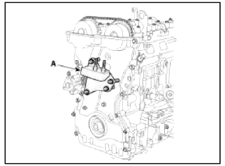 27. Remove the timing chain cover (A) by gently prying the portions between