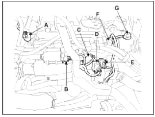 9. Disconnect the fuel hose (A) and PCSV (Purge control solenoid valve) hose