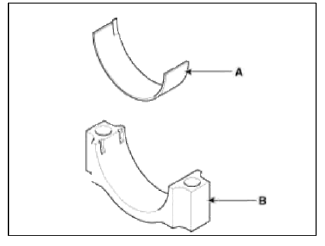 4. Install the main bearings.