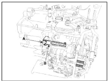 Automatic Transaxle Control System