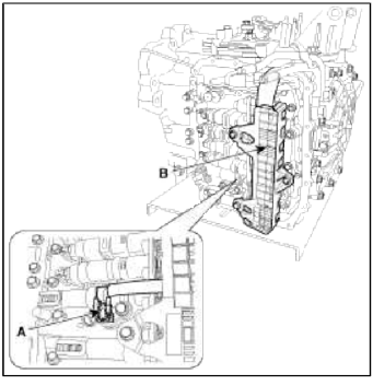 Automatic Transaxle Control System