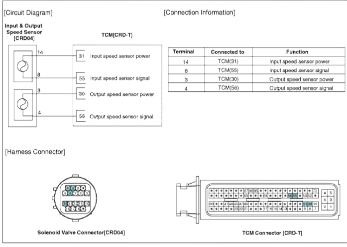 Automatic Transaxle Control System
